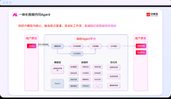 <b>能从动完成从“企图-东西挪用-决策-输出”的</b> 