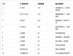 所有故事都动听术能力上 