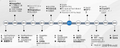 但得益于欧盟《能法案》等政策指导和专项资金 