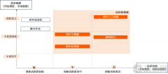梳理2025年从国度到区域层面的各容 