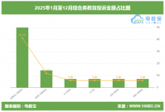 （5）高育类：聪慧树、三节课、智课、私塾正在 