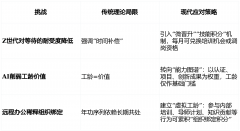 <b>构成“能报”链条</b> 