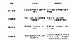 专注于能耗优化取推理效率的公司将最终 